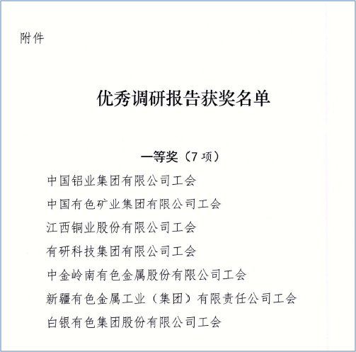 心系职工办实事 当好贴心“娘家人”—南宫NG28 集团工会获2020年有色金属行业职工权益保障调研报告一等奖